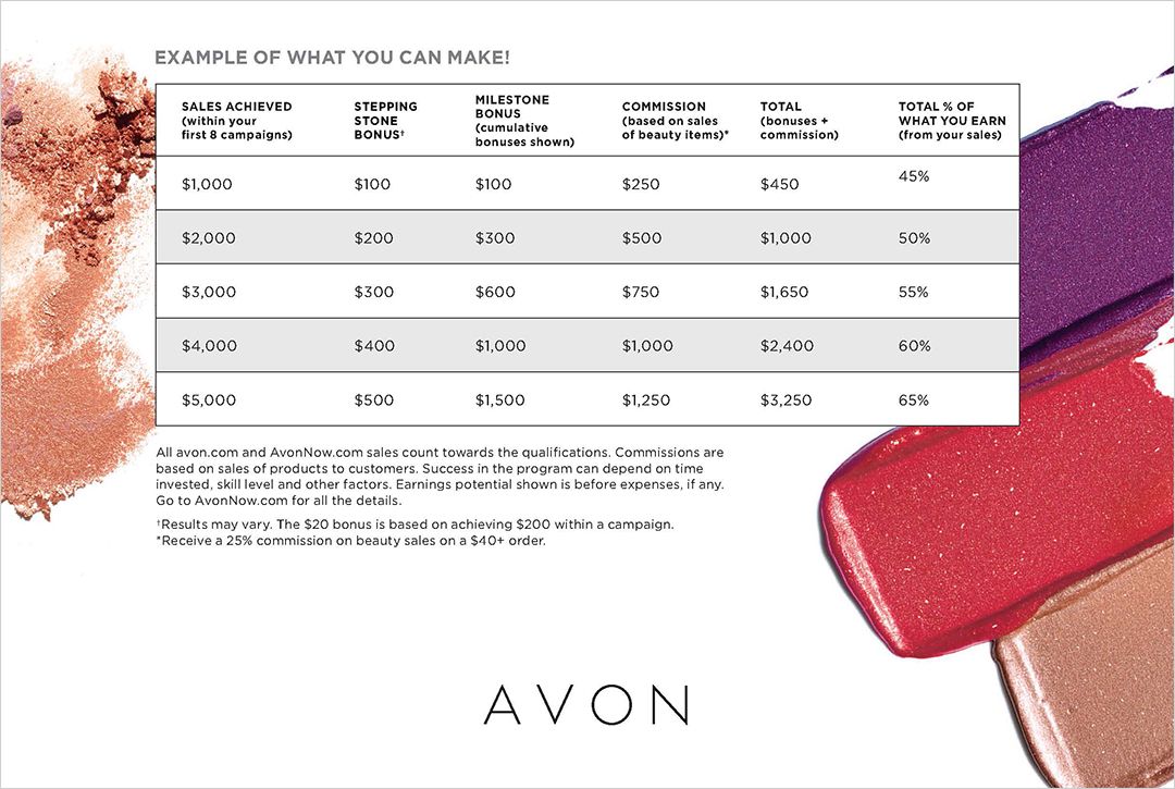 Avon Pathway To Premier Incentive With Free Sign Up