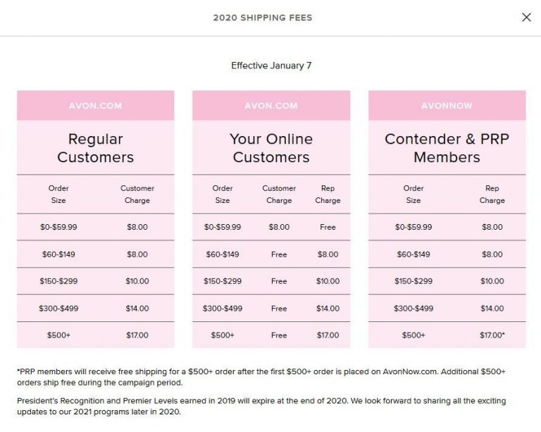 Your Avon Online Store How It Works