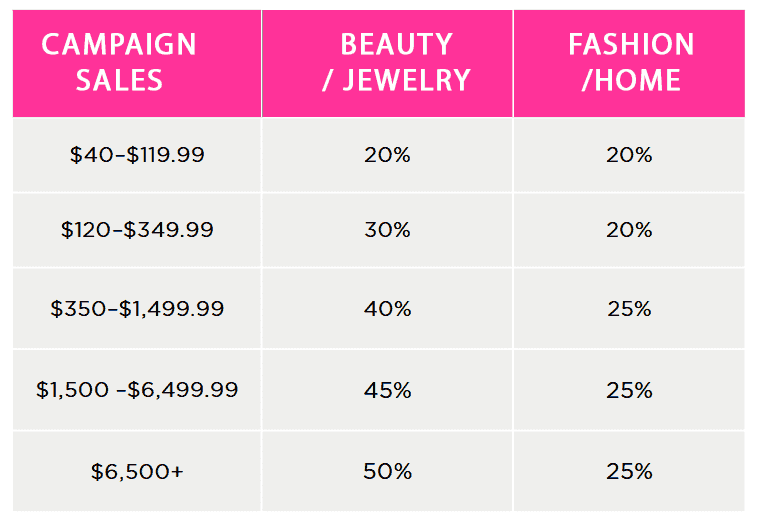 COMMISSION-BREAKDOWN